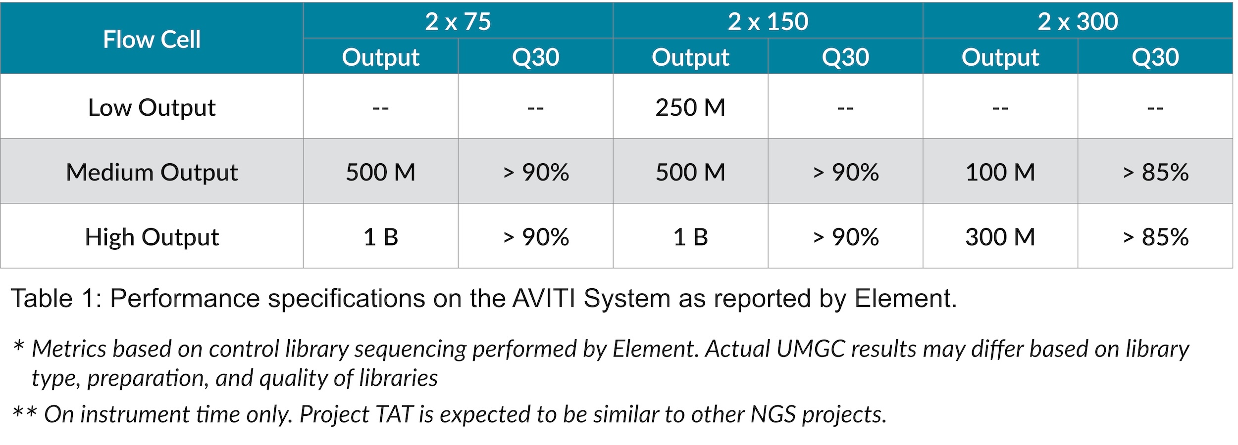 AVITI output comparison 240708